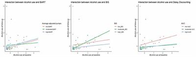 The Predictive Value of Impulsivity and Risk-Taking Measures for Substance Use in Substance Dependent Offenders